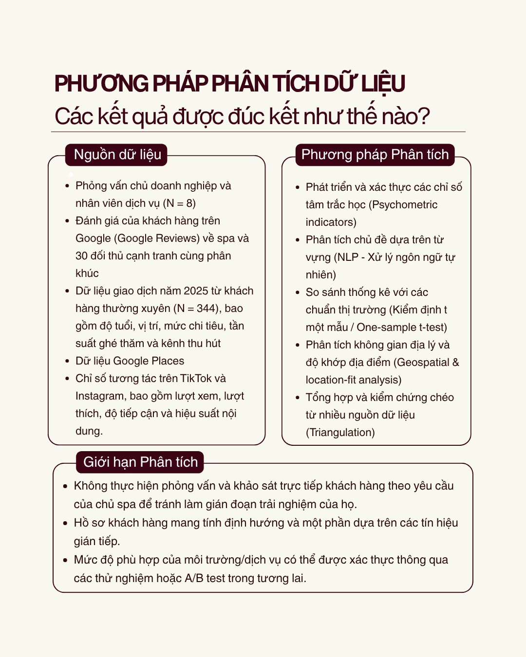 Phương pháp phân tích dữ liệu